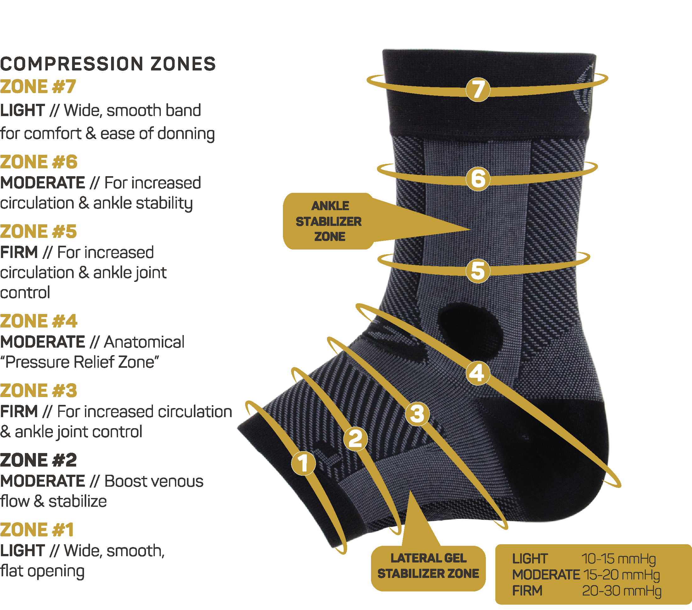 OS1st AF7 Ankle Bracing Sleeve C. Turner Medical